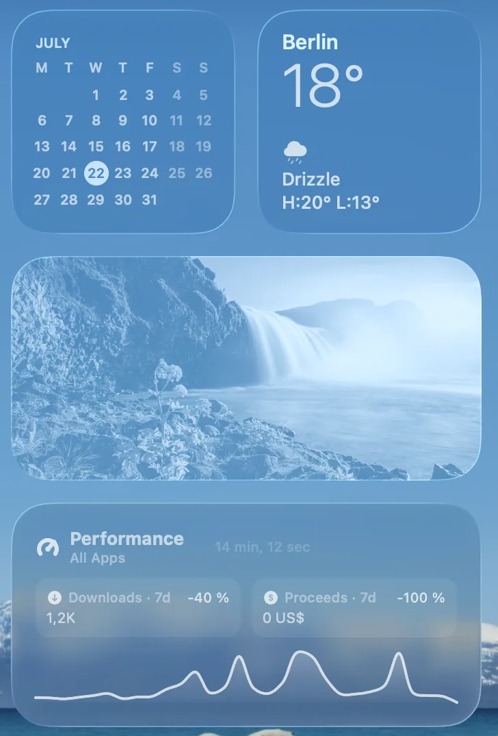 StoreGauge performance widget